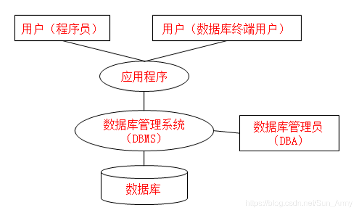 数据库系统阶段的特点(数据库系统阶段的特点包括) 数据库系统阶段的特点(数据库系统阶段的特点包括)