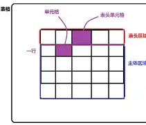 cellpadding怎么读(cellpadding怎么读的) cellpadding怎么读(cellpadding怎么读的)