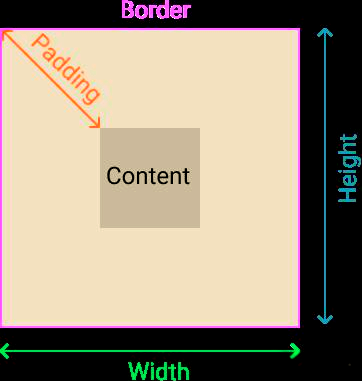 cssborder虚线(cssborder虚线边框) cssborder虚线(cssborder虚线边框)