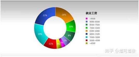 c语言和java哪个就业好(c语言和java哪个更有前途) c语言和java哪个就业好(c语言和java哪个更有前途)