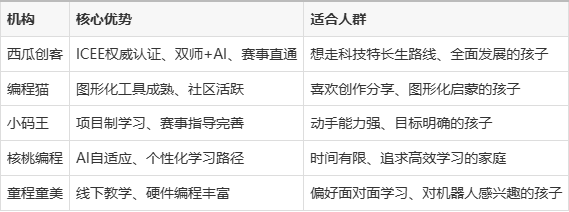 学编程哪个机构有权威(学编程的学费一般是多少)