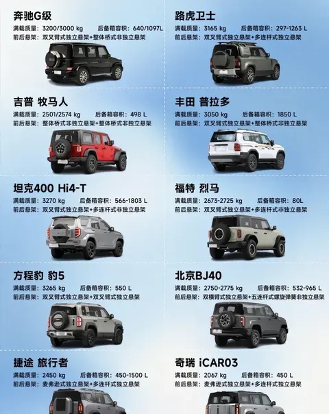 自主硬派越野车型测评(自主硬派越野车型测评视频) 自主硬派越野车型测评(自主硬派越野车型测评视频)