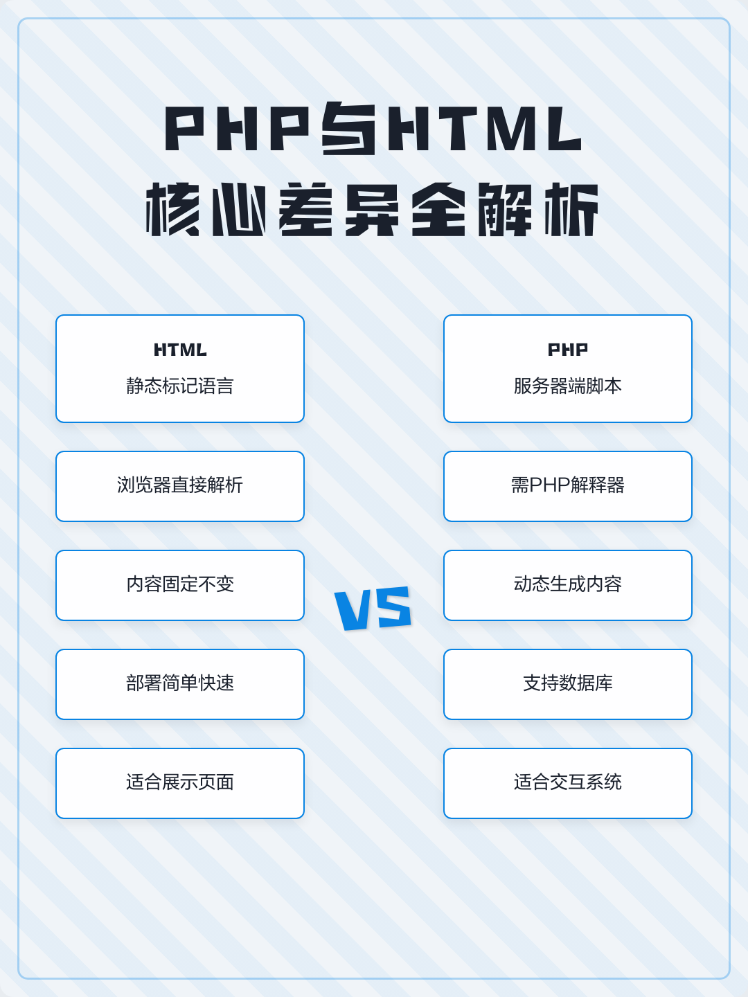 php格式是什么文件(php格式怎么转换成shp) php格式是什么文件(php格式怎么转换成shp)