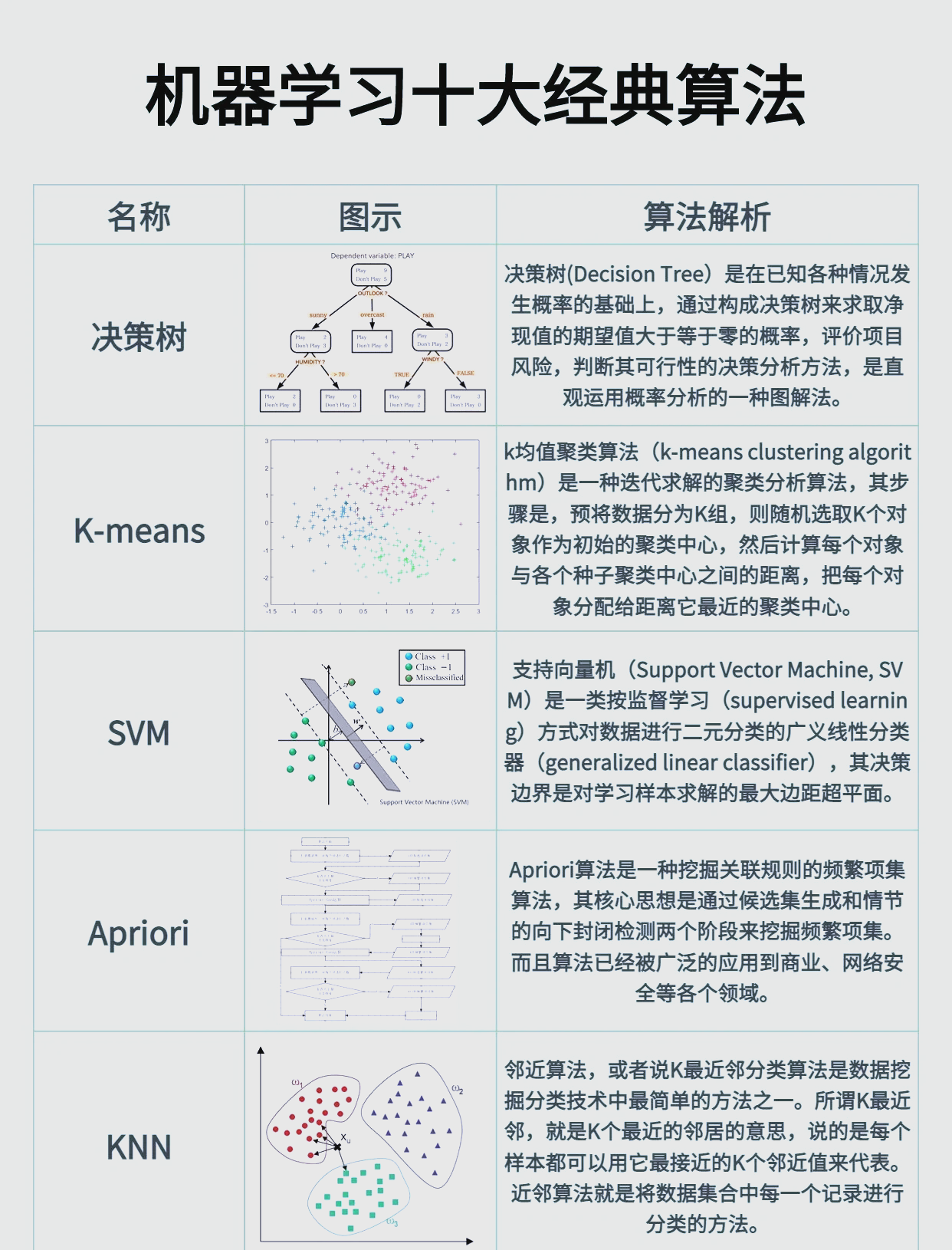 算法导论适合什么人看(算法导论和数据结构哪个先学)