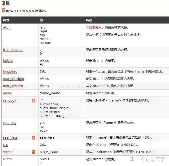 iframe标签(iframe标签的优点) iframe标签(iframe标签的优点)