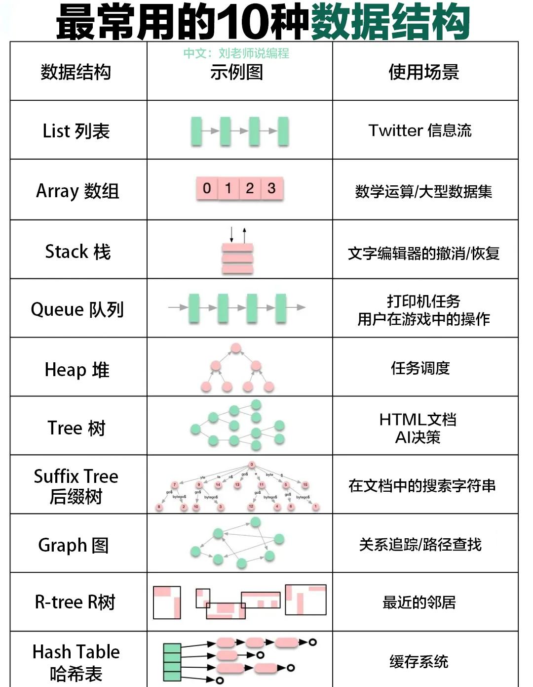 js基本数据类型(js数据类型分为哪两大类)
