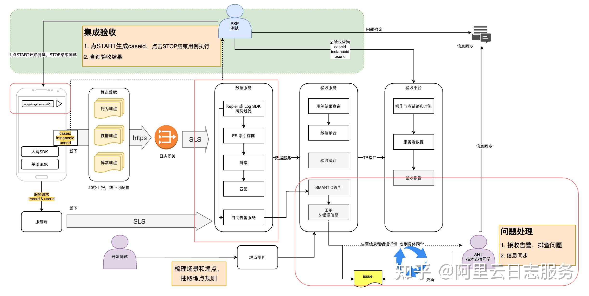 怎么找公开数据集(公开数据集和数据库的区别) 怎么找公开数据集(公开数据集和数据库的区别)