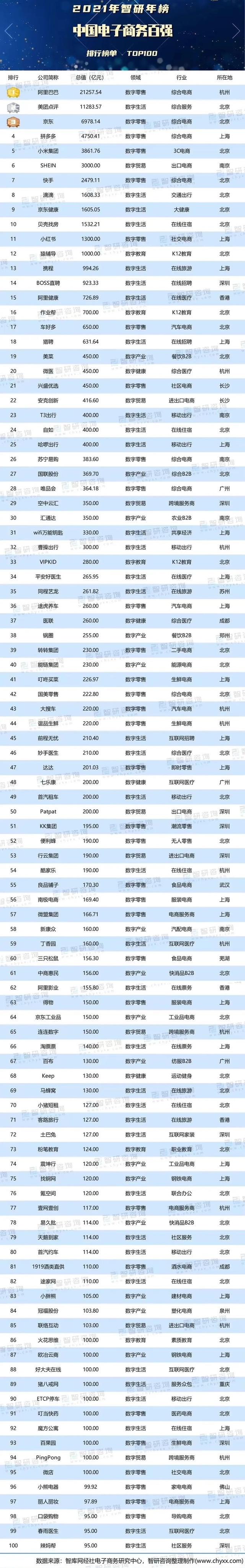 中国十大数据库公司(中国数据库公司排名10强)