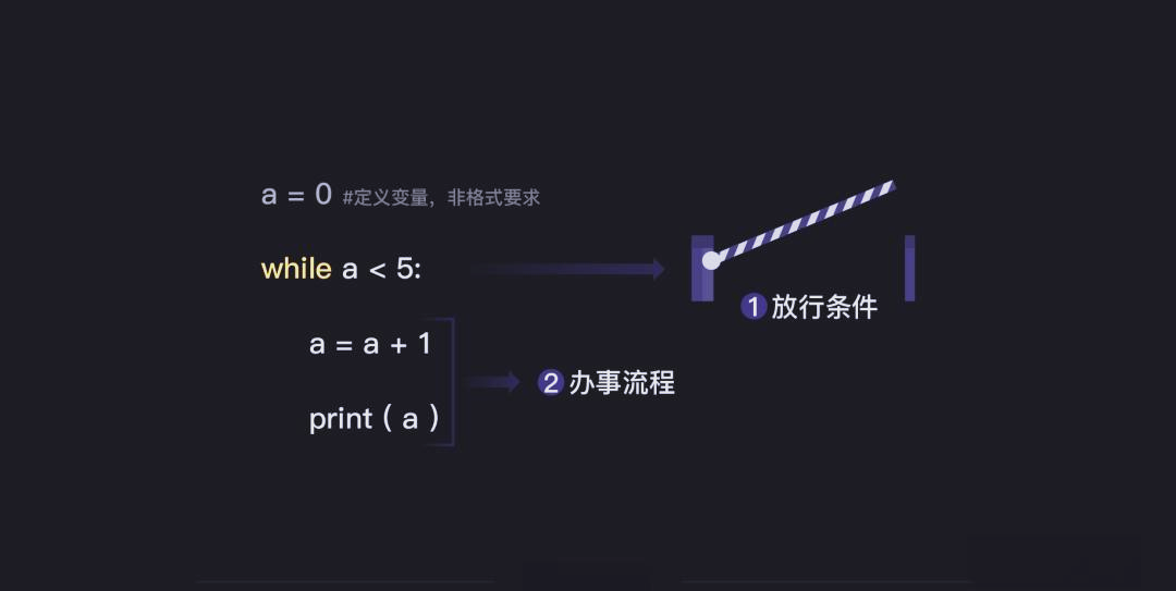 while语句循环(while语句循环条件是什么)