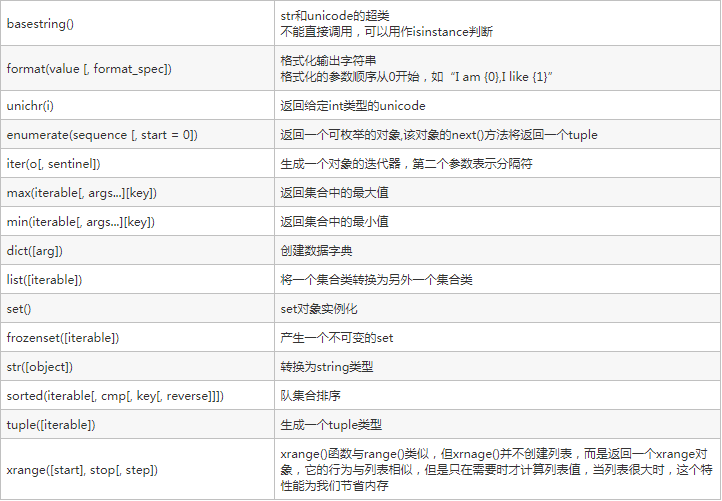 sprintf函数用法(sprintf函数用法详解) sprintf函数用法(sprintf函数用法详解)