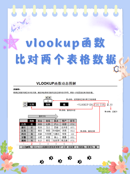 两个表vlookup筛选(vlookup在两个表中使用) 两个表vlookup筛选(vlookup在两个表中使用)