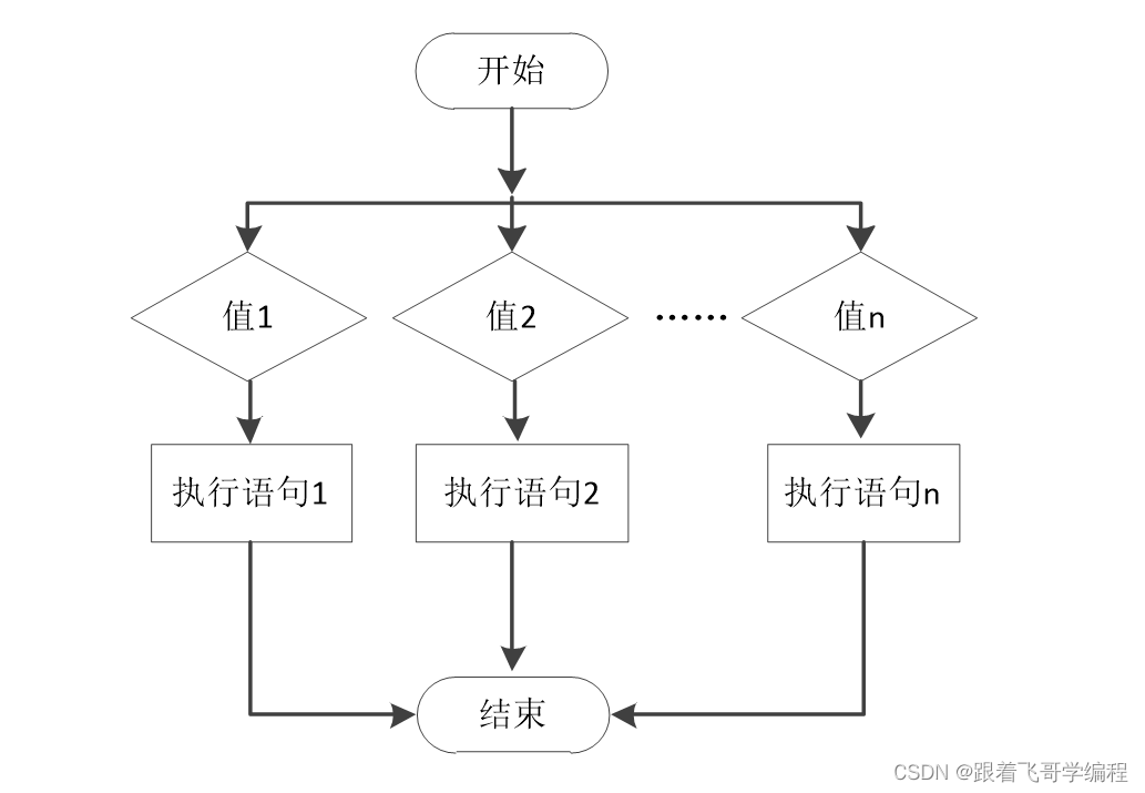 c语言中switch语句(c语言中switch语句中default)