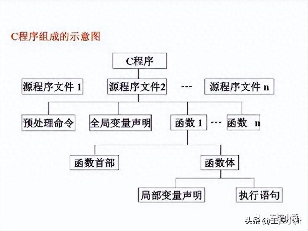 c语言入门自学零基础知识(c语言入门自学零基础多少钱)