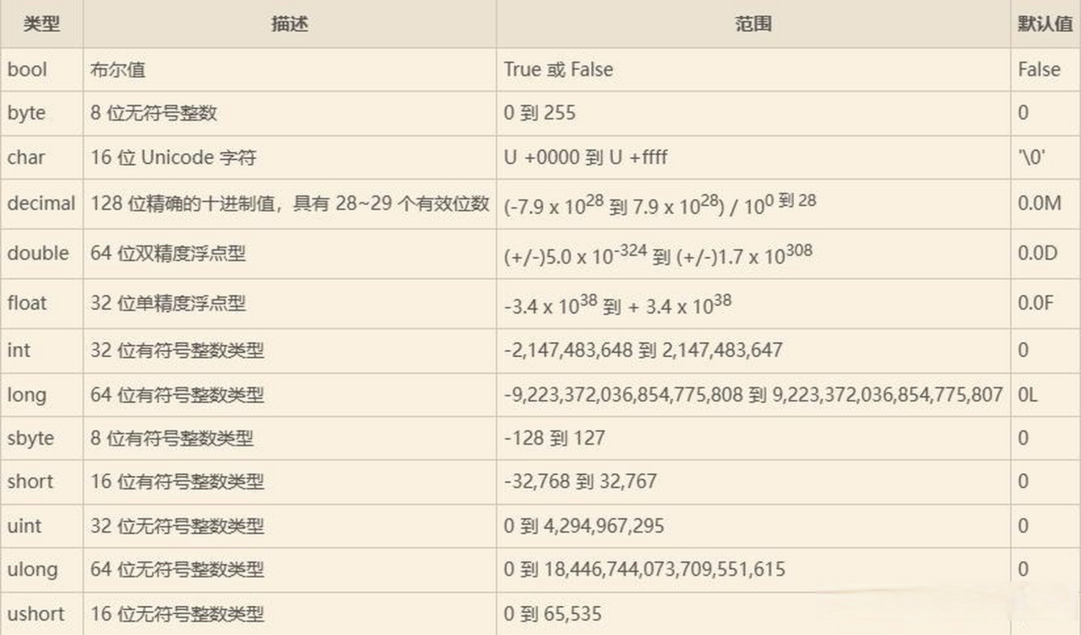 java数据类型有哪几种(java中的基本数据类型有哪些) java数据类型有哪几种(java中的基本数据类型有哪些)