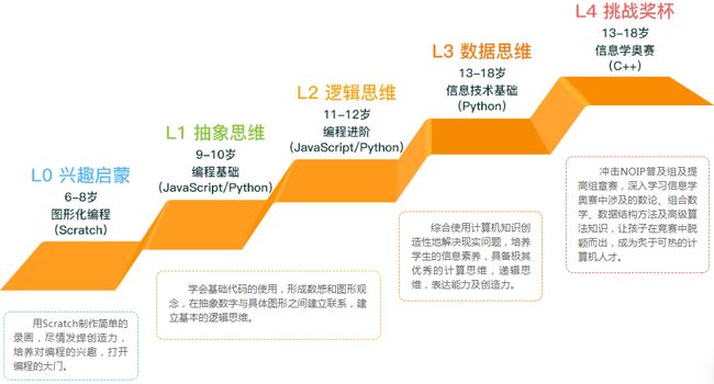 少儿编程加盟费一般多少(少儿编程线上课一般多少钱) 少儿编程加盟费一般多少(少儿编程线上课一般多少钱)