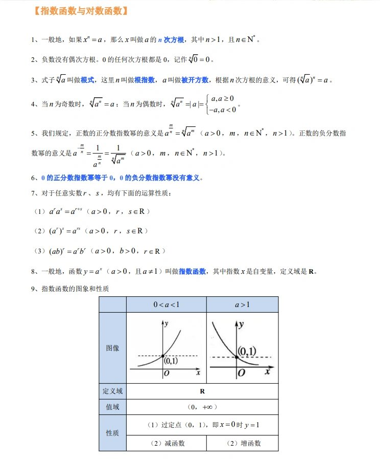指数函数导数(指数函数导数证明)
