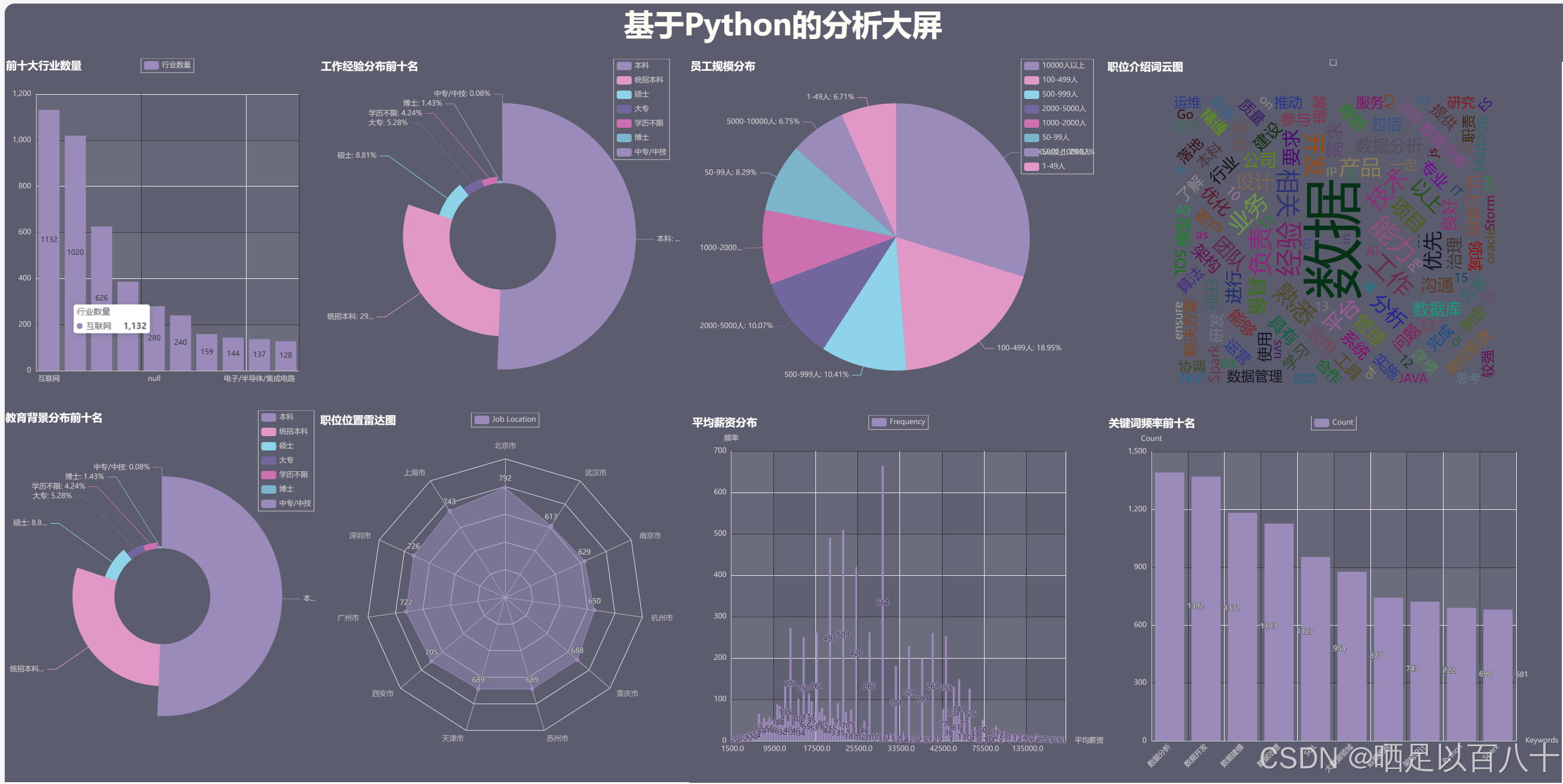 python招聘(python程序员招聘)