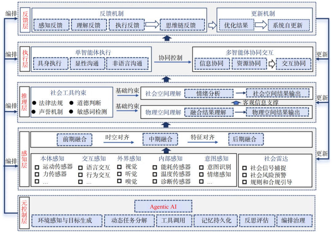 包含简述struts框架的工作流程的词条