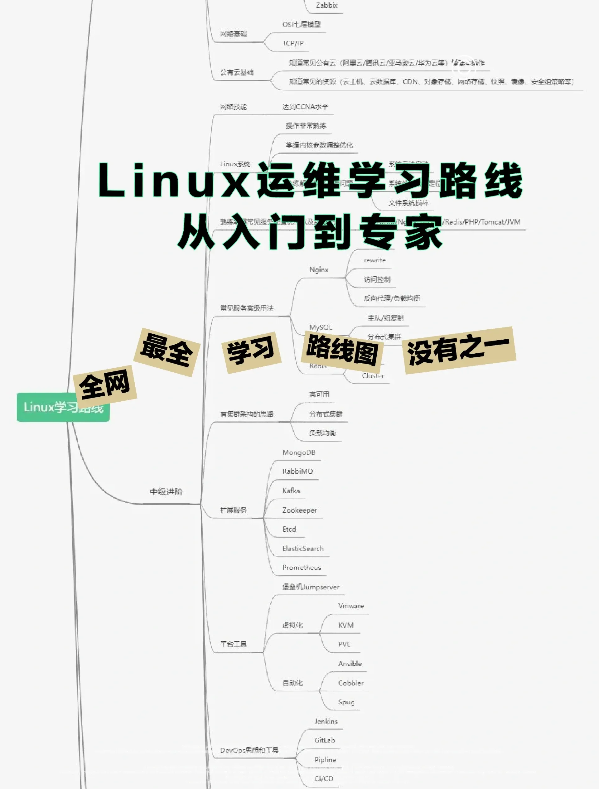 c语言学习路线(c语言学完基础之后要怎么学) c语言学习路线(c语言学完基础之后要怎么学)