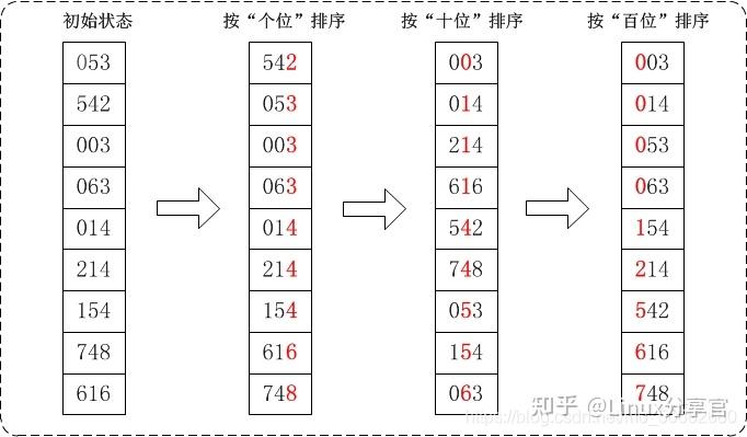 strlen计算数组长度(strlen计算规则)