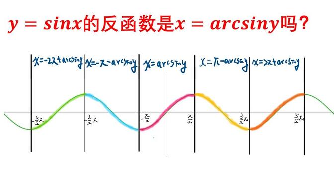 高中反函数定义(高中反函数定义是什么) 高中反函数定义(高中反函数定义是什么)