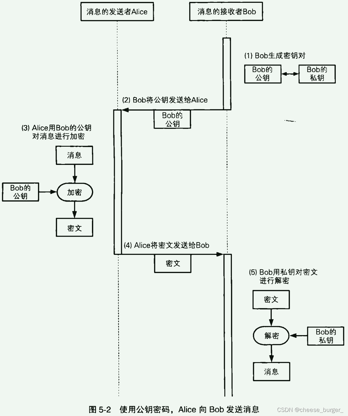 php解密goto(php在线解密网站) php解密goto(php在线解密网站)
