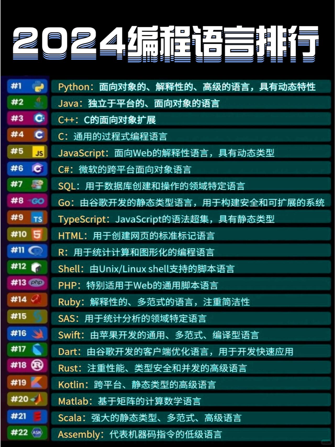 python编程好学吗(python编程自学能学会吗) python编程好学吗(python编程自学能学会吗)