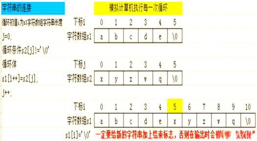 c语言调用函数用法(c语言如何用函数调用结构体) c语言调用函数用法(c语言如何用函数调用结构体)