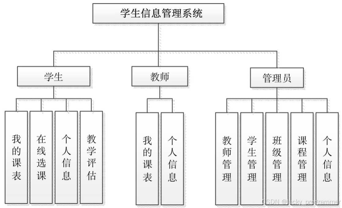 php学生信息管理系统源码(php学生信息管理系统源代码) php学生信息管理系统源码(php学生信息管理系统源代码)