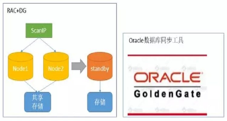 mysql和oracle的区别有什么(mysql跟Oracle mysql有区别吗) mysql和oracle的区别有什么(mysql跟Oracle mysql有区别吗)