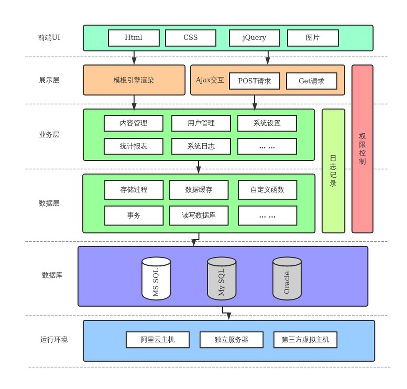 5种常用非关系型数据库(非关系型数据库的优势包括) 5种常用非关系型数据库(非关系型数据库的优势包括)