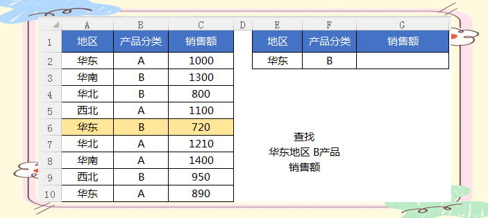 vlookup函数的含义(vlookup函数的含义是什么) vlookup函数的含义(vlookup函数的含义是什么)