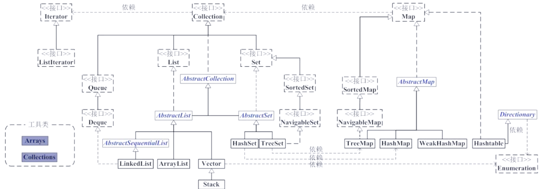 java获取list集合的长度(java获取list某个字段的值) java获取list集合的长度(java获取list某个字段的值)