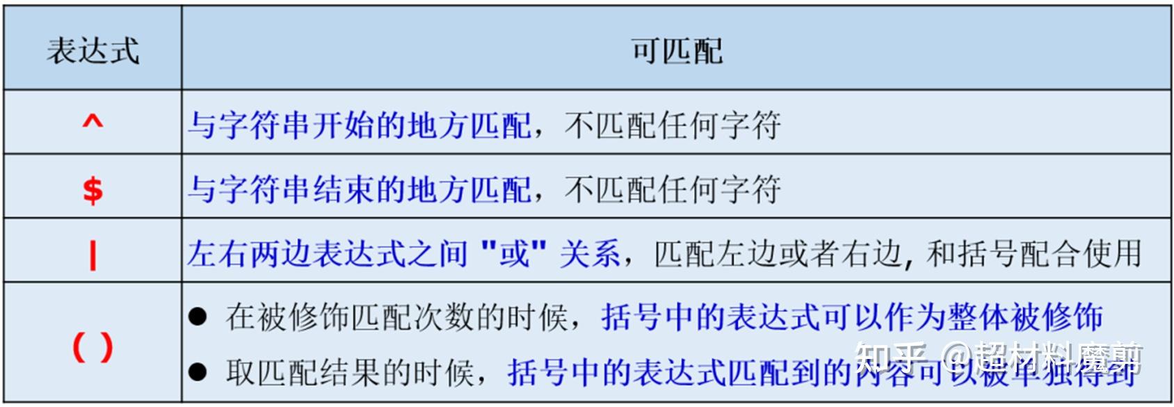 正则表达式英文(正则表达式英文缩写) 正则表达式英文(正则表达式英文缩写)