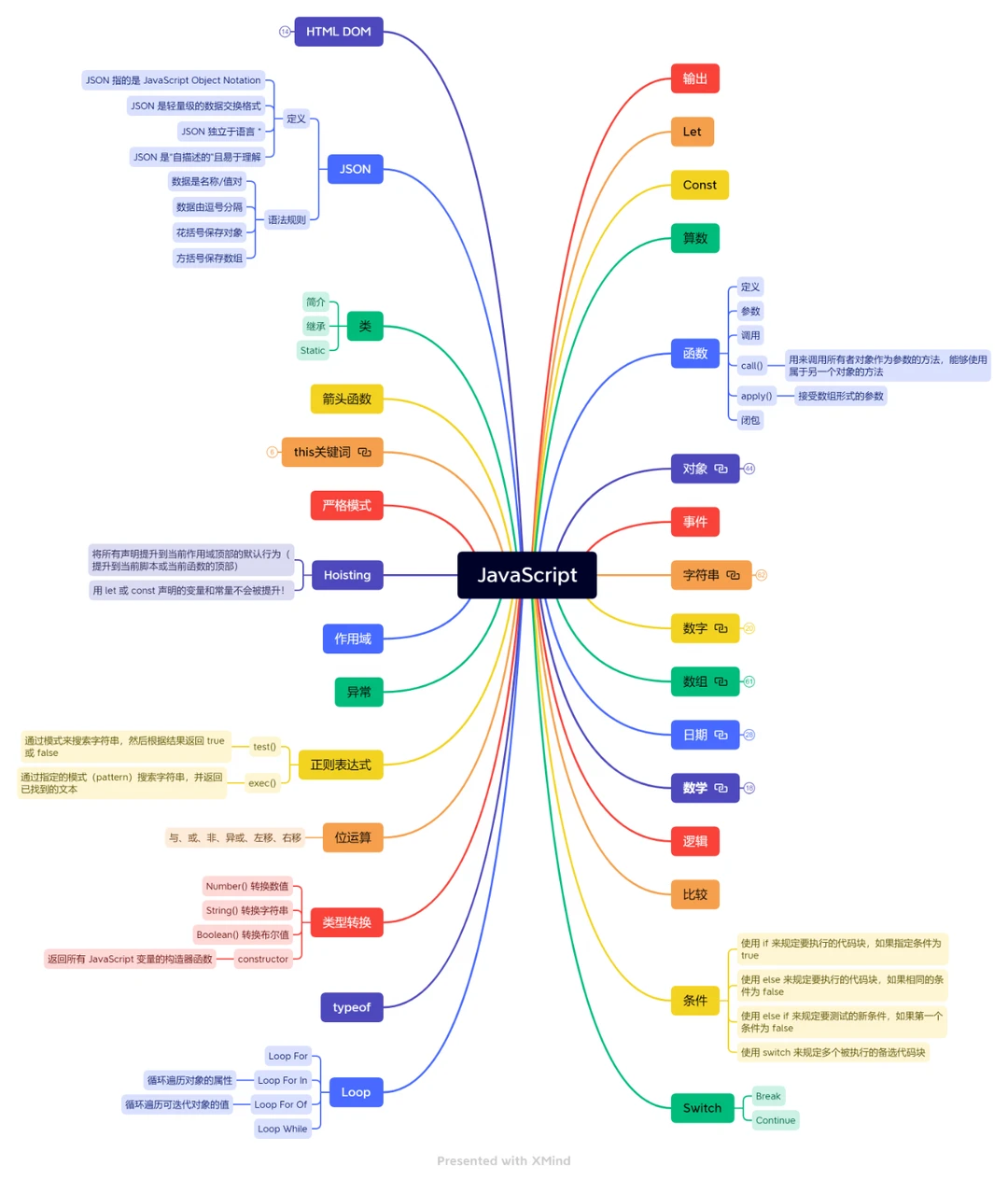 javascript程序设计基础(Javascript程序开发案例教程高职PPT完整全套教学) javascript程序设计基础(Javascript程序开发案例教程高职PPT完整全套教学)