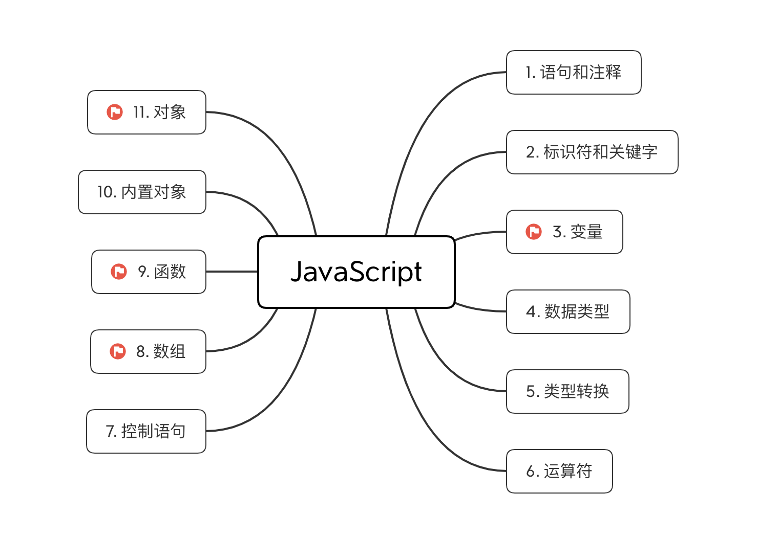 javascript程序设计基础(Javascript程序开发案例教程高职PPT完整全套教学) javascript程序设计基础(Javascript程序开发案例教程高职PPT完整全套教学)