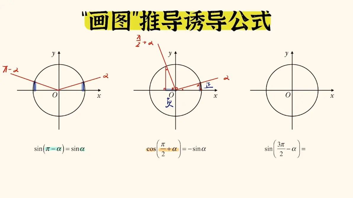 三角函数诱导公式大全图(三角函数诱导公式大全图片) 三角函数诱导公式大全图(三角函数诱导公式大全图片)