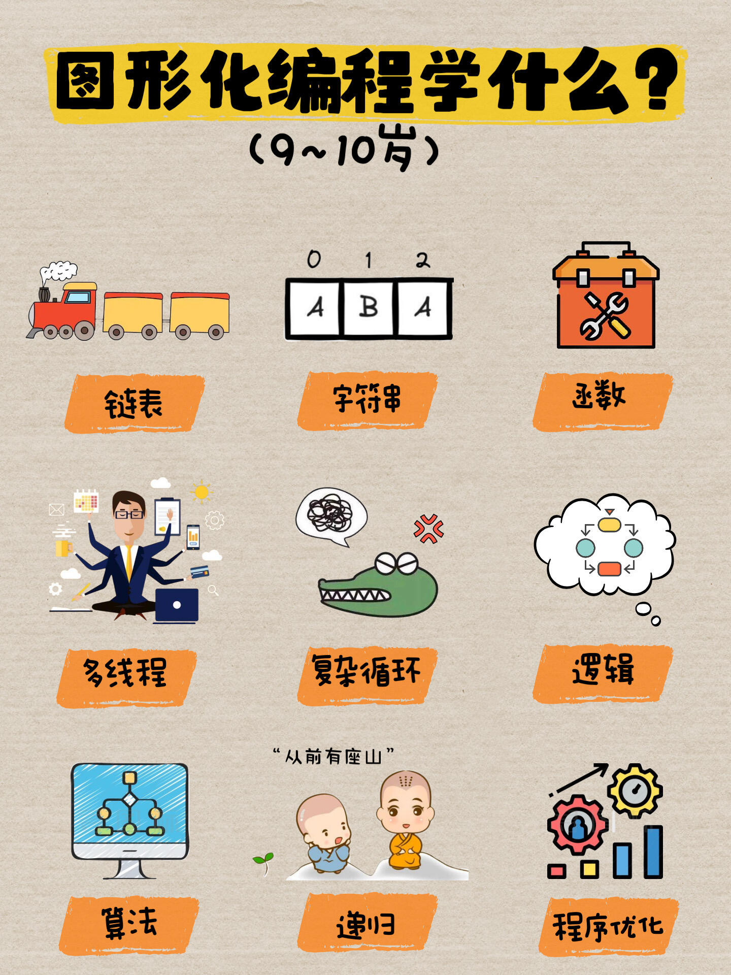 游戏编程是干什么的(编程是干什么的多钱一个月)