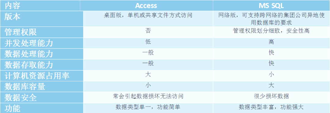 access数据库是什么类型的数据库(access数据库access是什么意思) access数据库是什么类型的数据库(access数据库access是什么意思)