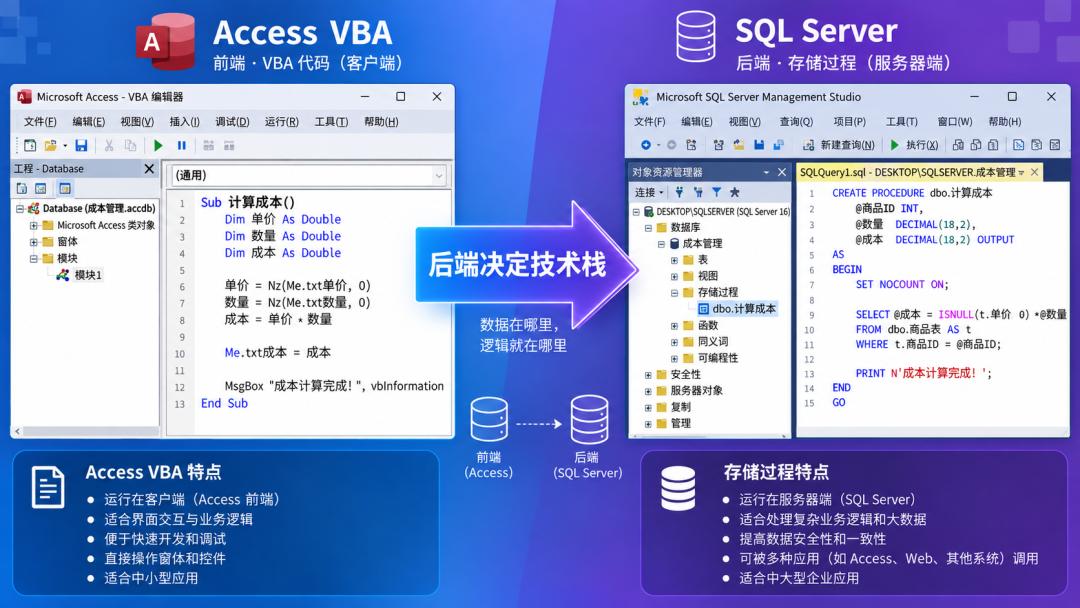 access数据库是什么类型的数据库(access数据库access是什么意思) access数据库是什么类型的数据库(access数据库access是什么意思)