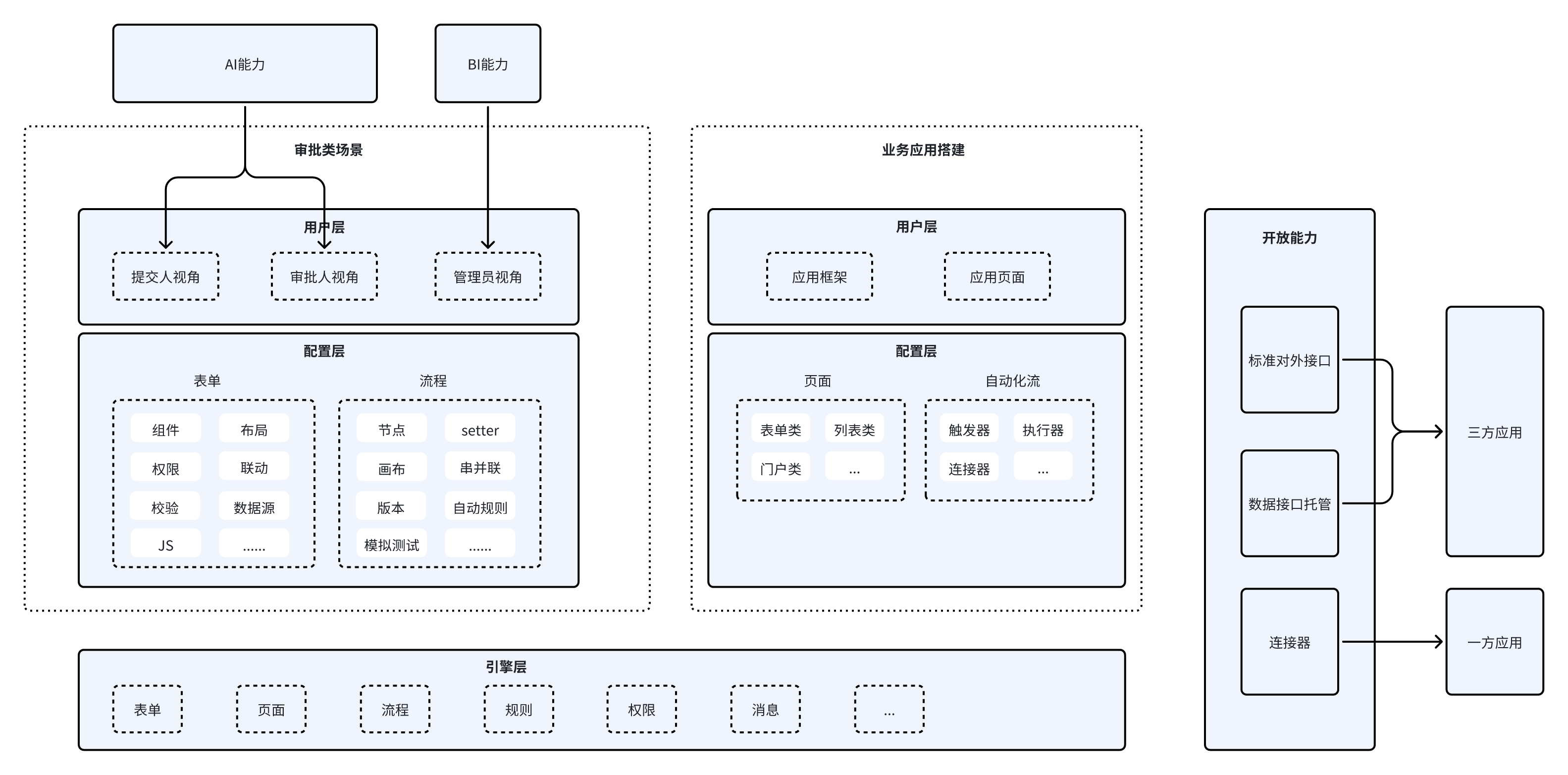 流程引擎camunda(流程引擎camunda中文文档) 流程引擎camunda(流程引擎camunda中文文档)