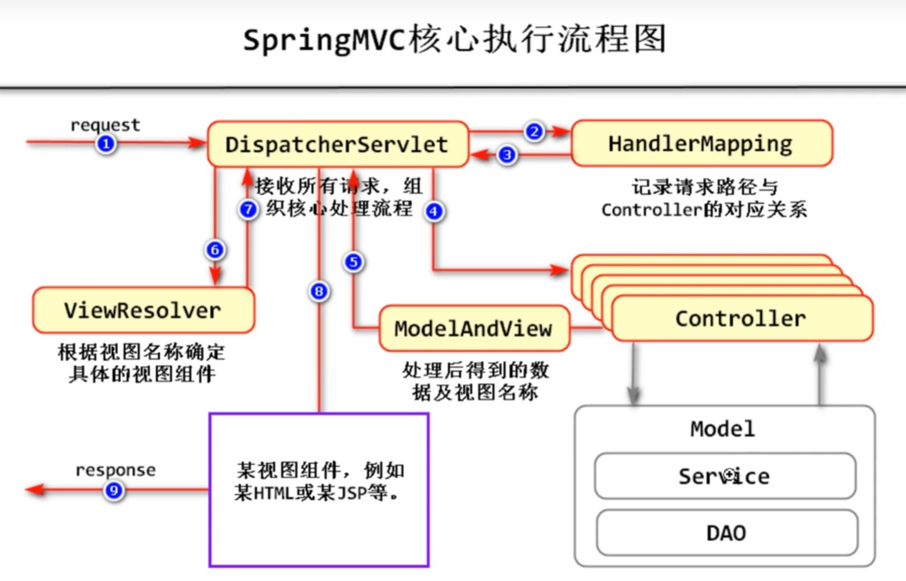 流程引擎camunda(流程引擎camunda中文文档) 流程引擎camunda(流程引擎camunda中文文档)