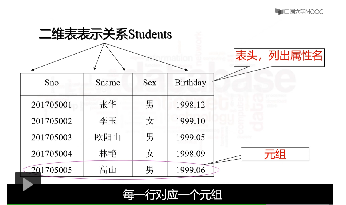 数据库关系图怎么生成(数据库关系图怎么生成表格) 数据库关系图怎么生成(数据库关系图怎么生成表格)