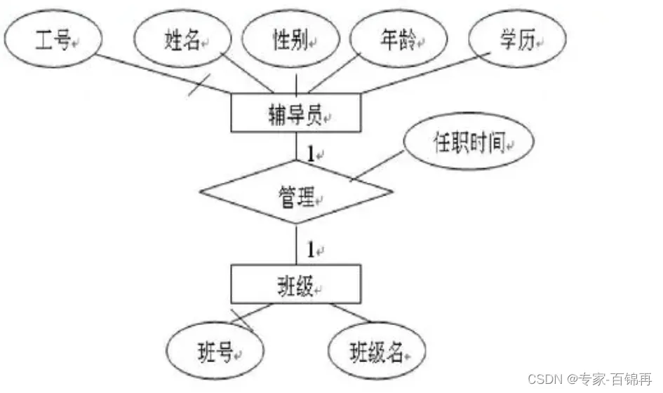 数据库关系图怎么生成(数据库关系图怎么生成表格) 数据库关系图怎么生成(数据库关系图怎么生成表格)