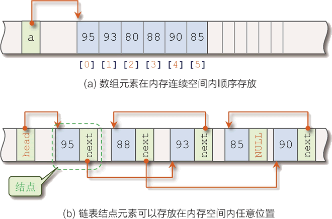 什么是数组函数(什么是函数的概念) 什么是数组函数(什么是函数的概念)