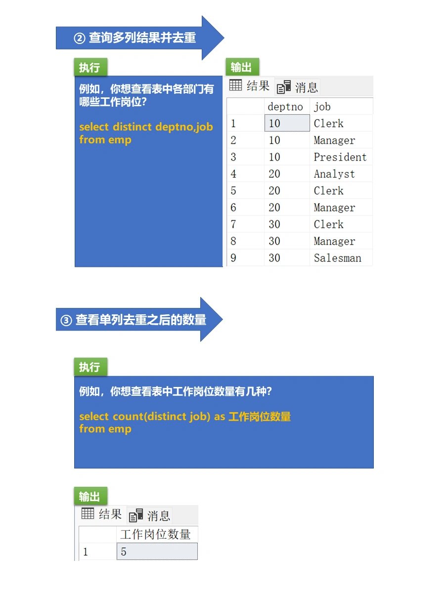 json数组去重(json数组转json对象) json数组去重(json数组转json对象)