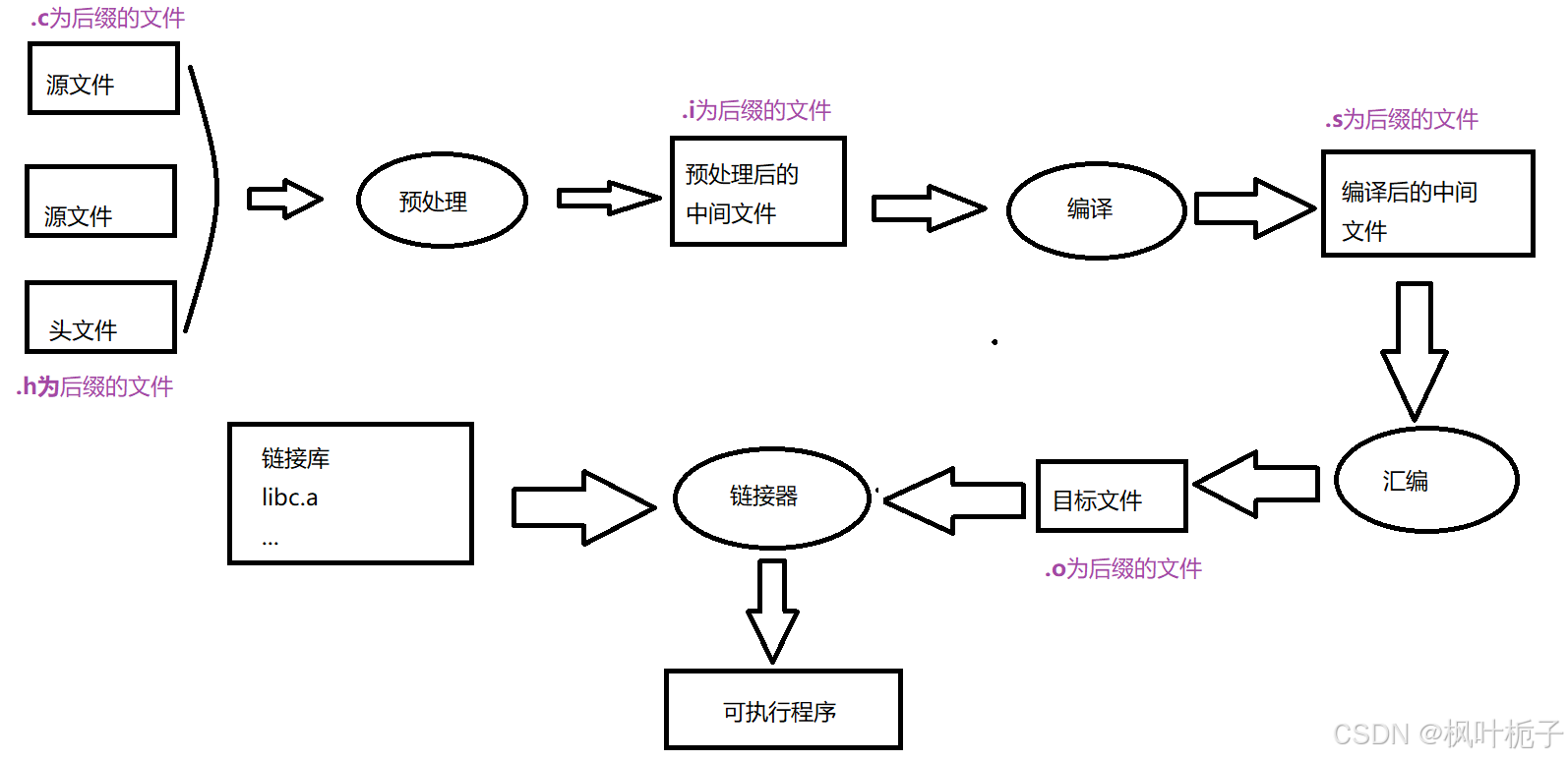 c语言代码编译器下载(c语言代码编译器下载什么软件) c语言代码编译器下载(c语言代码编译器下载什么软件)