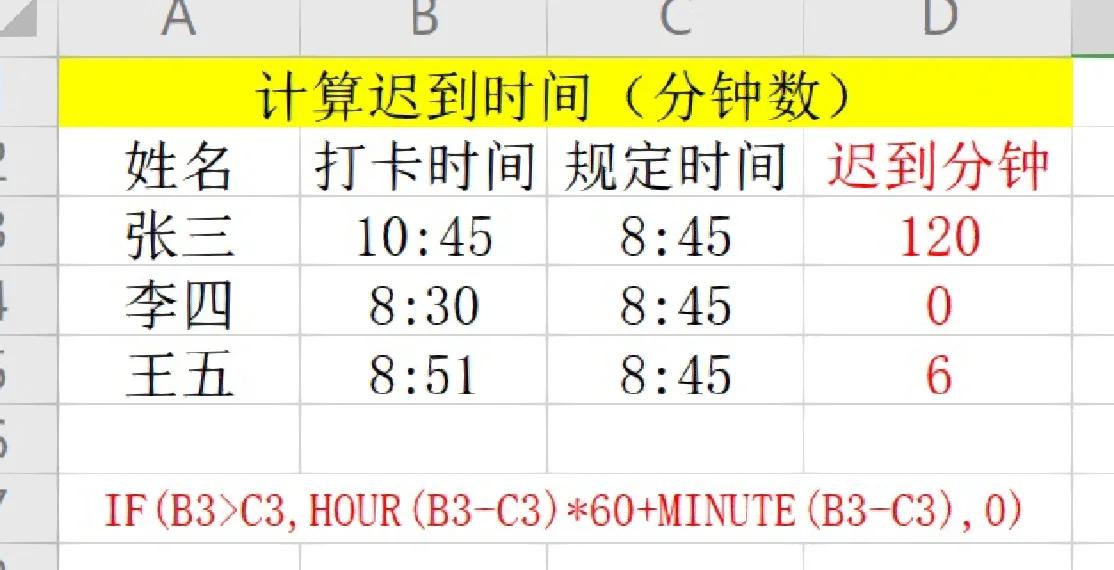 hour函数(hour函数怎么计算时段) hour函数(hour函数怎么计算时段)