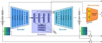 javavideoaudioencoder(javabytearrayoutputstream) javavideoaudioencoder(javabytearrayoutputstream)