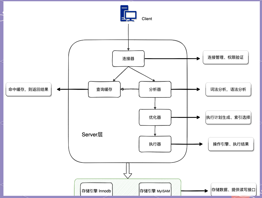 update语句怎么写(update语句修改日期) update语句怎么写(update语句修改日期)